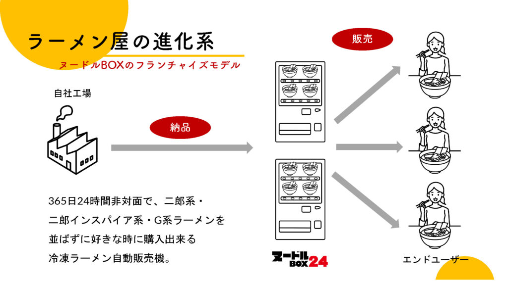 ラーメン屋の進化系