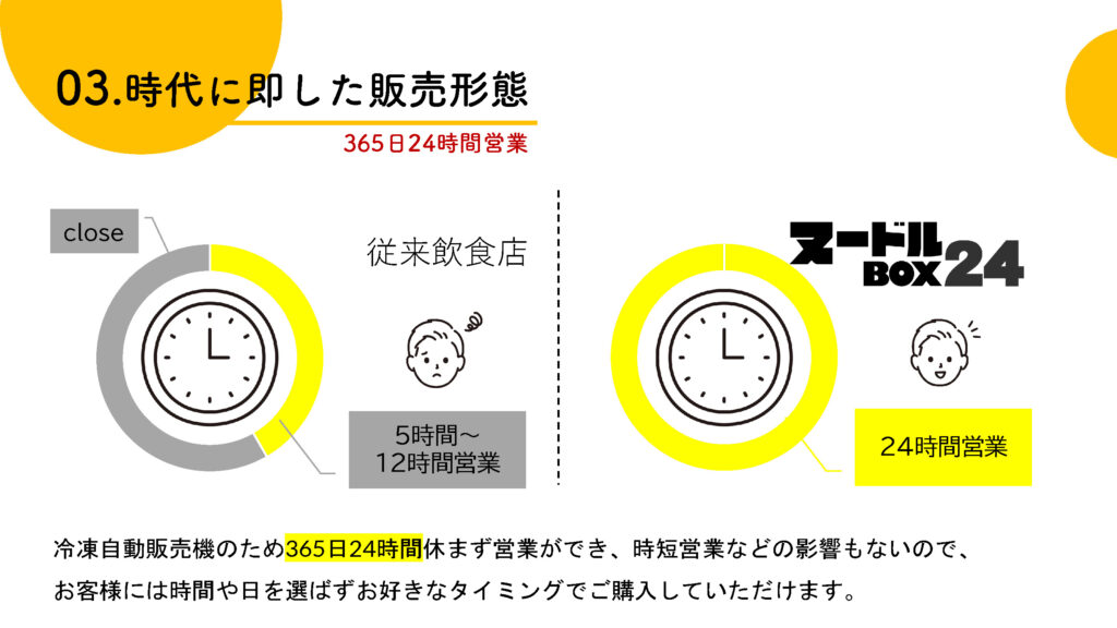 時代に即した販売形態
