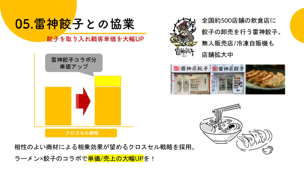 雷神餃子との協業