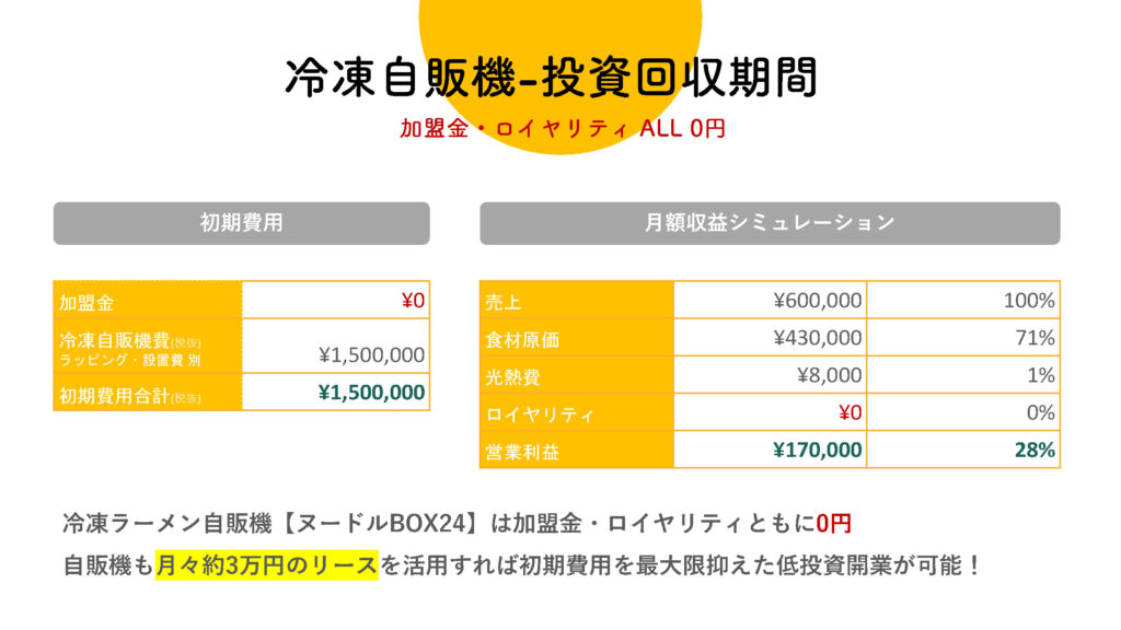 冷凍自販機-投資回収期間